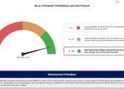 Tunjukkan Komitmen Berantas Korupsi, Banten Raih Skor Gemilang 91,8 dalam Program Pengendalian Gratifikasi KPK 2024