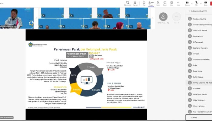 Kinerja APBN Banten Melesat: Pendapatan dan Belanja Negara Naik, Pajak dan Cukai Tancap Gas