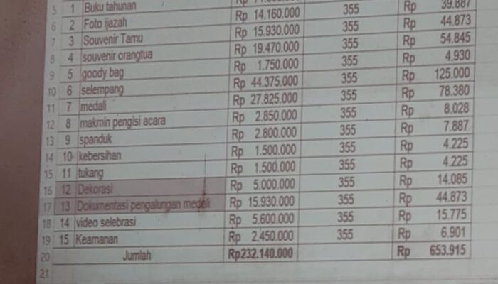 Uang Perpisahan Rp 800 Ribu Dipotong, Orang Tua Siswa SMKN 1 Cinangka Meradang