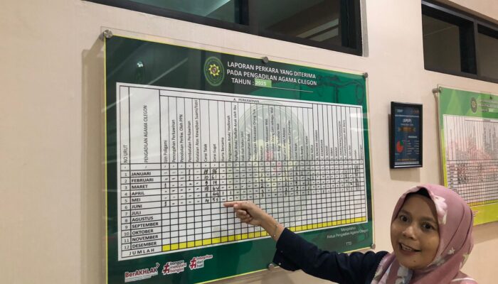 Perceraian di Cilegon Meroket, Gugatan Istri Meningkat Tajam Setiap Bulan