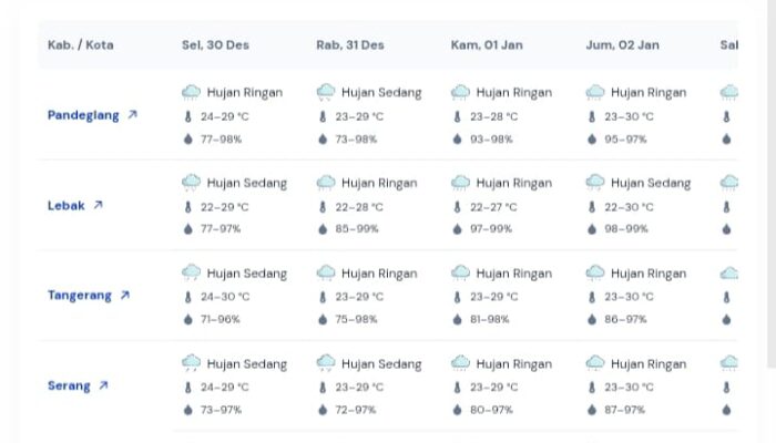 Cuaca Ekstrem Mengintai Banten, Polda Imbau Warga Tingkatkan Kewaspadaan