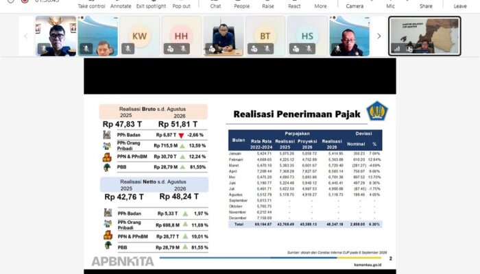 Pajak Banten Tembus Rp48,24 Triliun hingga Agustus 2026, KPP Cilegon Catat Pertumbuhan Tertinggi 37,88 Persen